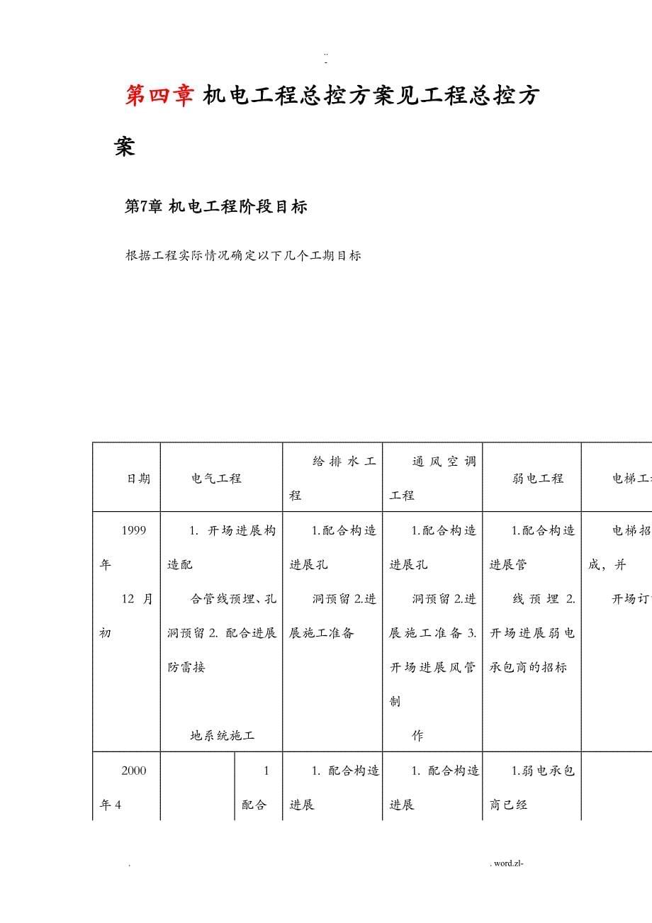 电气工程给排水工程施工设计方案_第5页