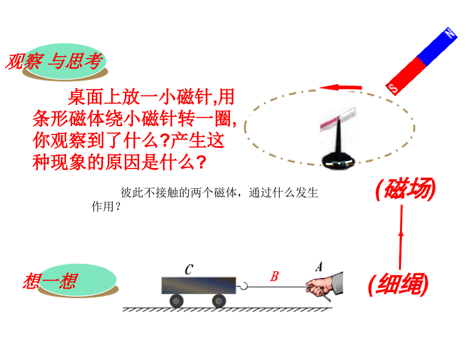 物理北师大版九年级 下册课件-14.2磁场_第2页