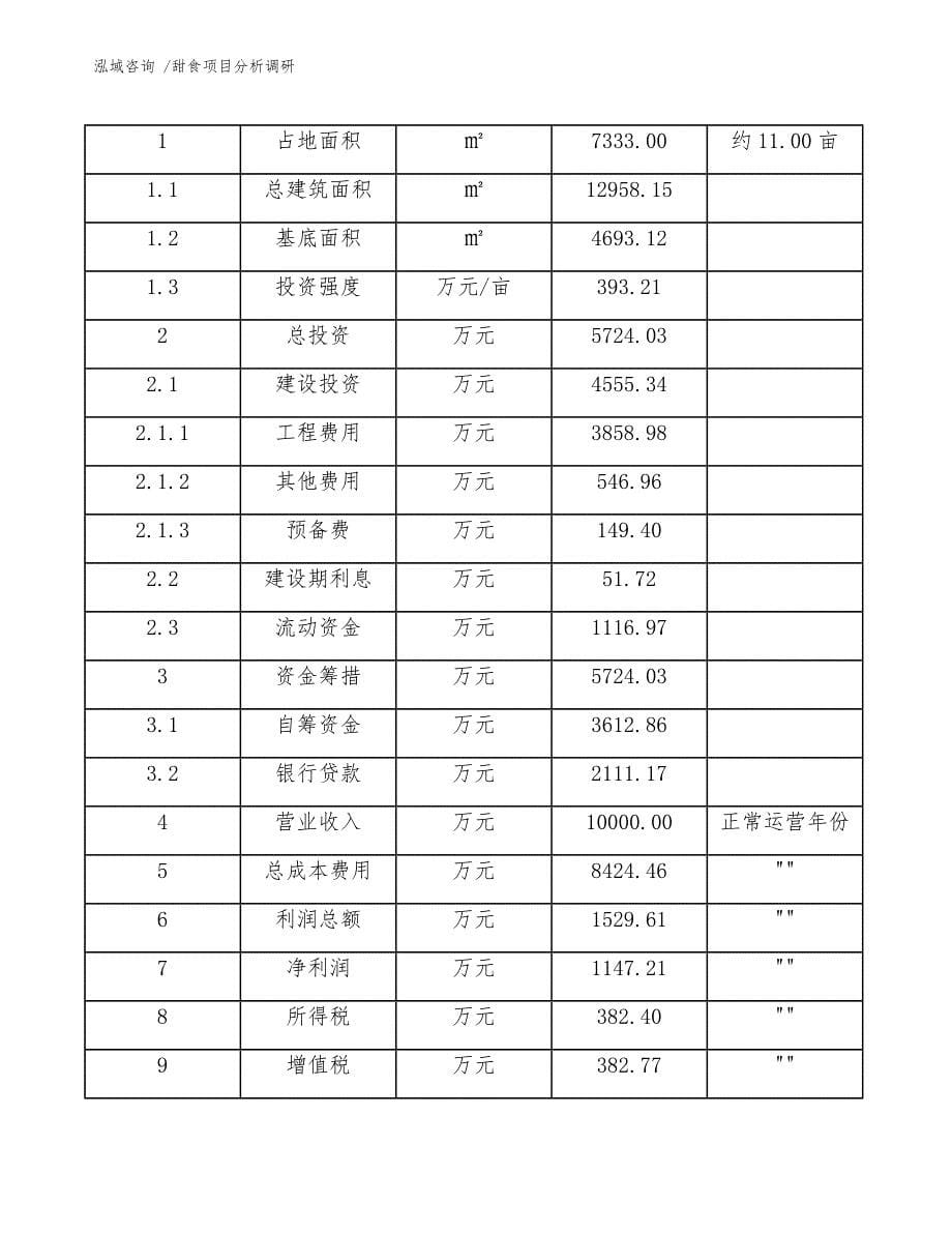 甜食项目分析调研（模板范本）_第5页