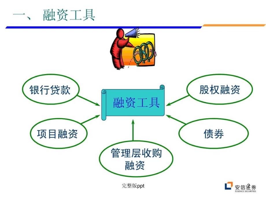 企业的融资成本和渠道(3)_第2页