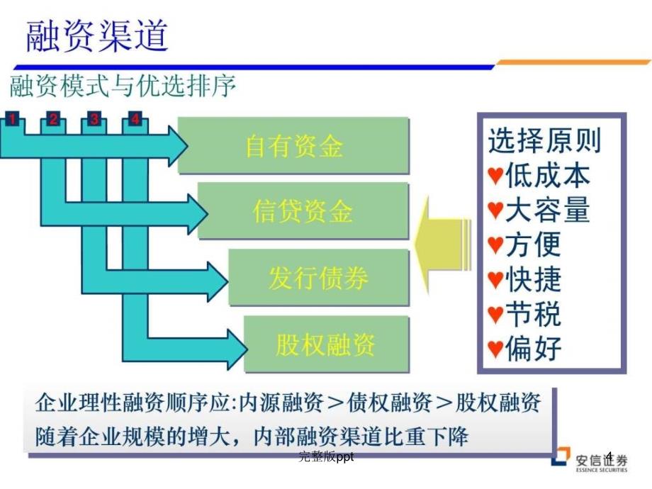 企业的融资成本和渠道(3)_第4页