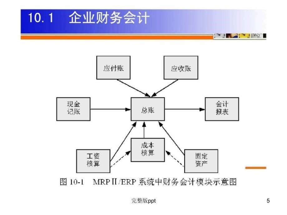 企业资源计划（ERP）教程 第2版(6)_第5页