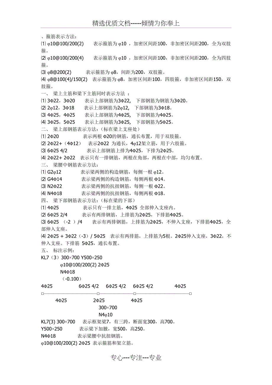 箍筋表示方法(共17页)_第1页