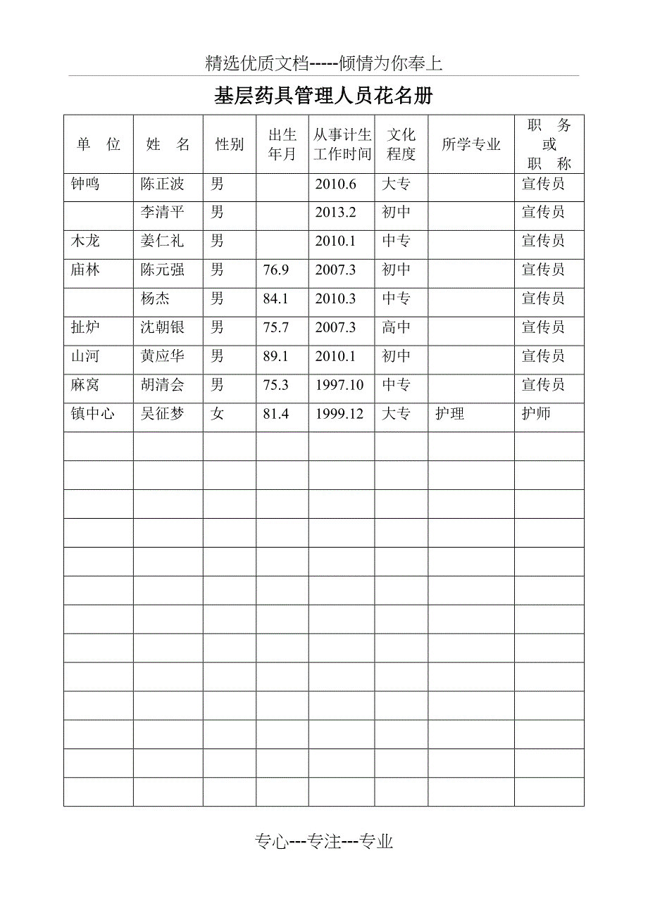 计划生育药具工作台帐(共12页)_第3页