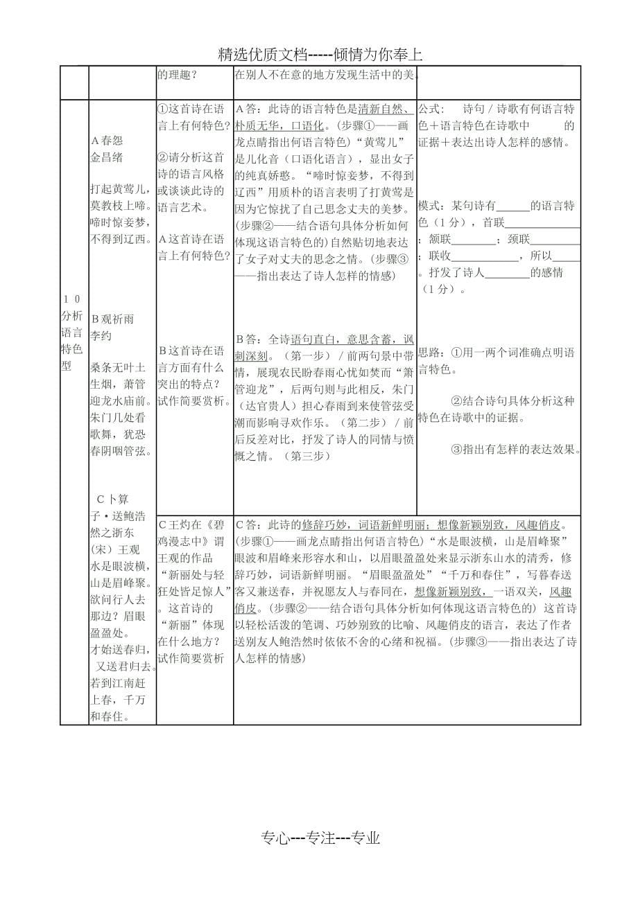 高考诗歌鉴赏题型及答题模式一览表(共5页)_第5页