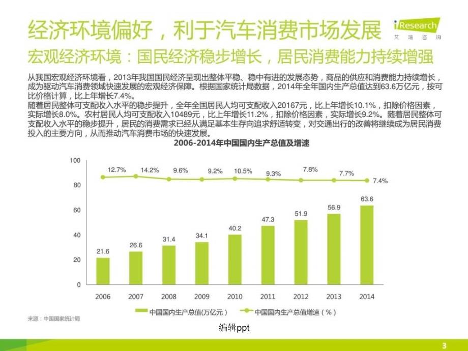 201x中国汽车电商发展趋势_第3页