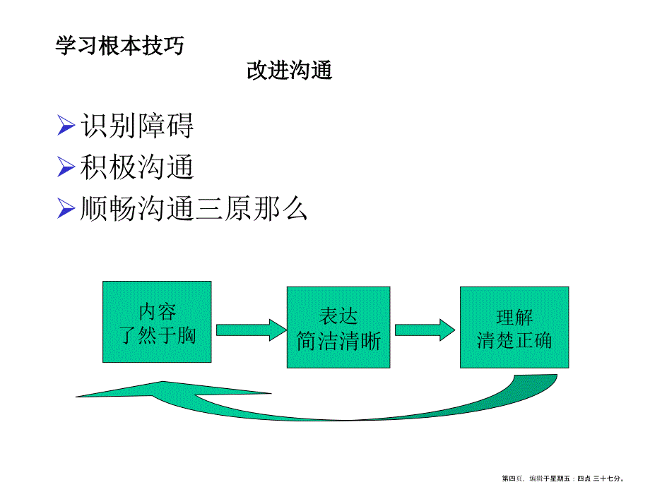 管理技巧课程-沟通技巧( PowerPoint 35页)_第4页