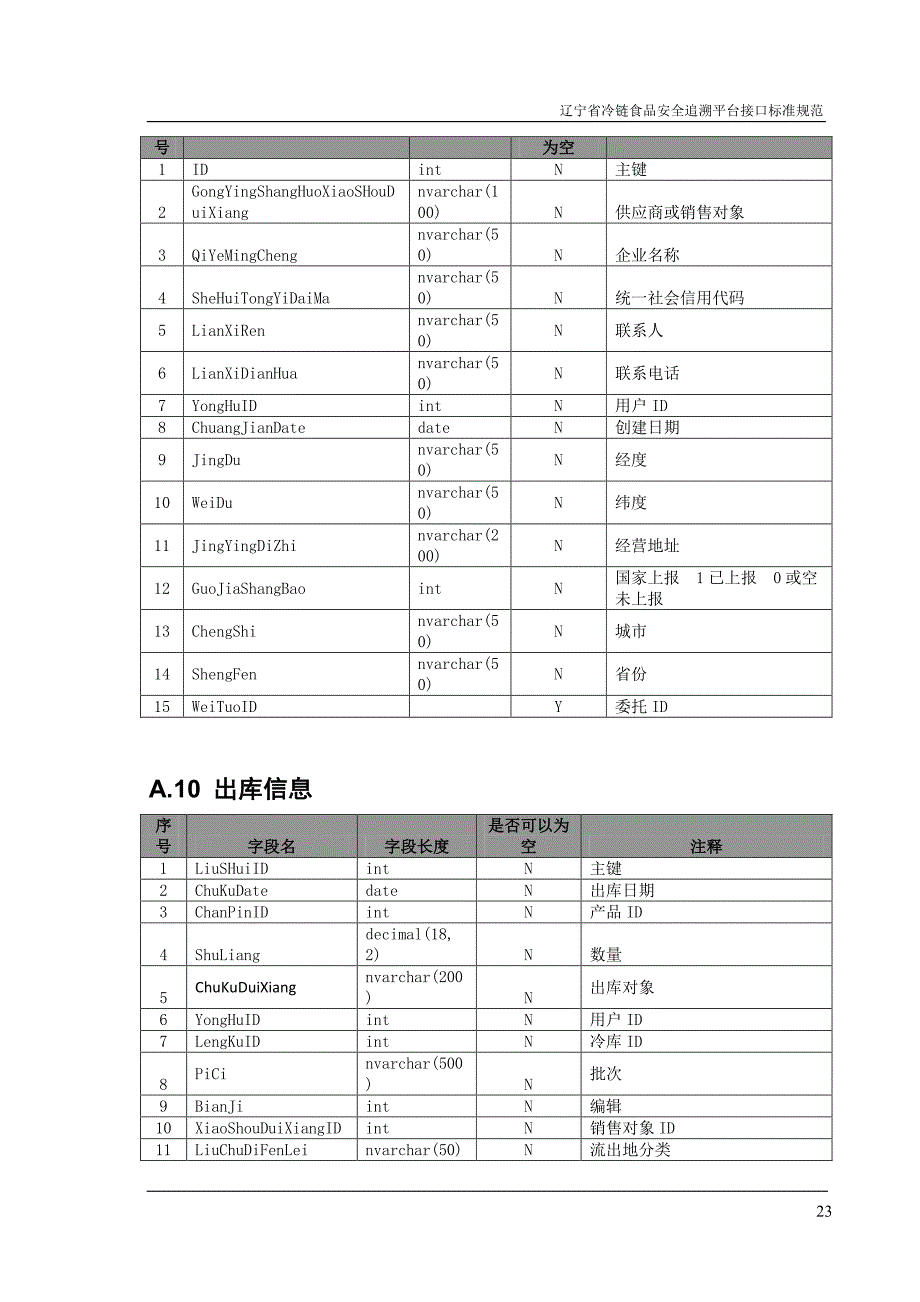 辽宁省冷链食品追溯平台接口数据格式标准、代码集标准_第4页