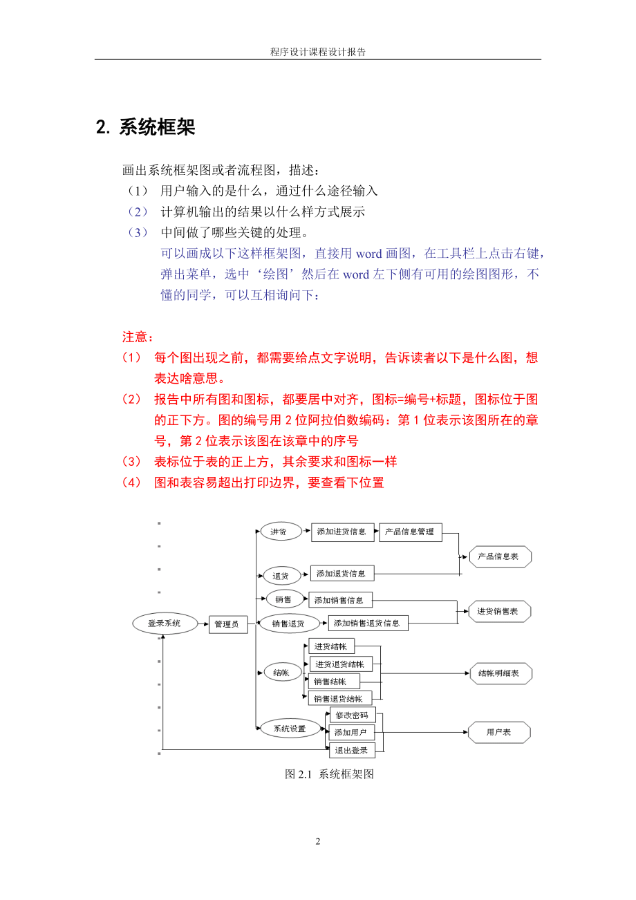 上海海事大学程序设计课程设计-报告模板_第4页