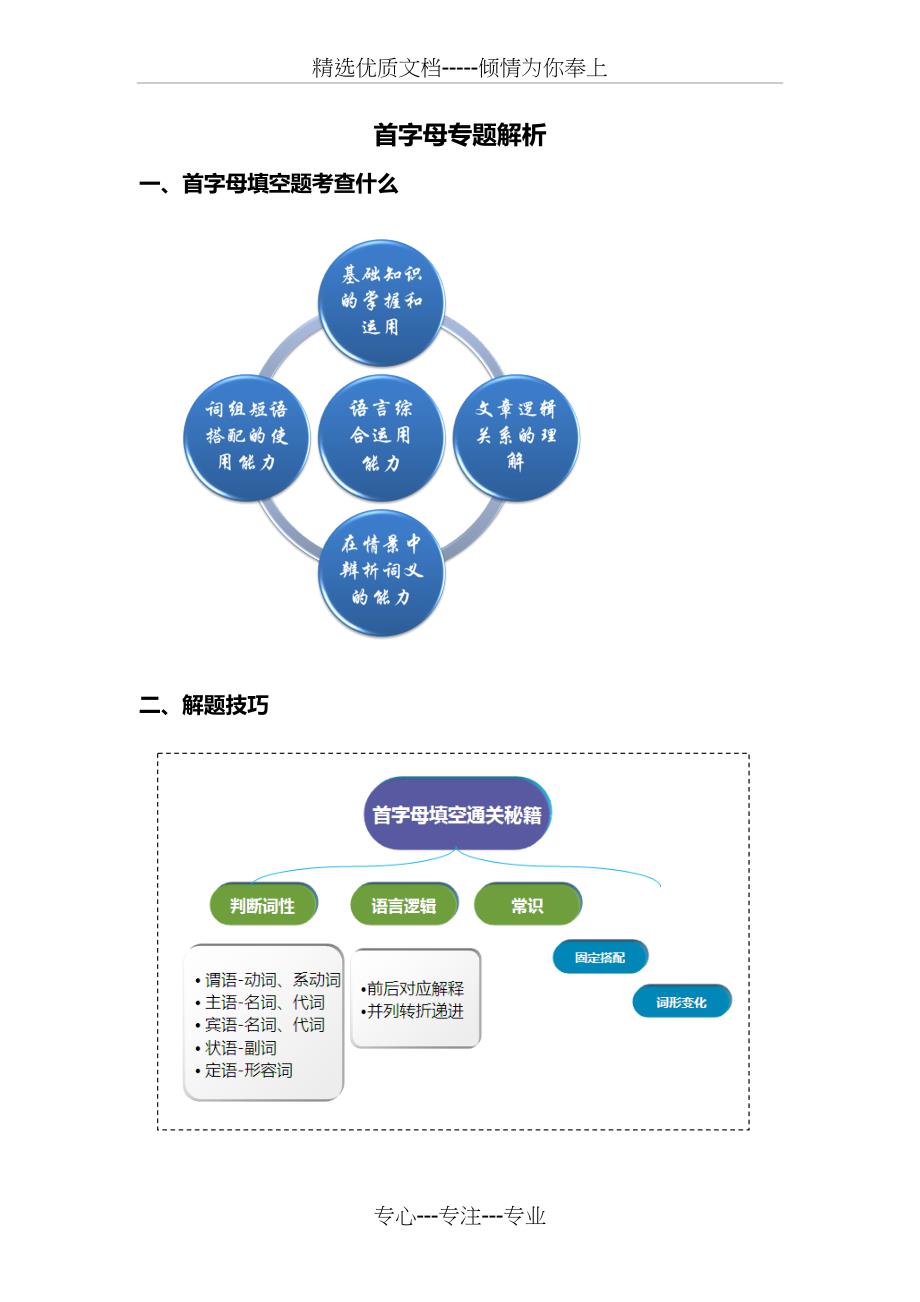 解题方法之首字母(共14页)_第1页