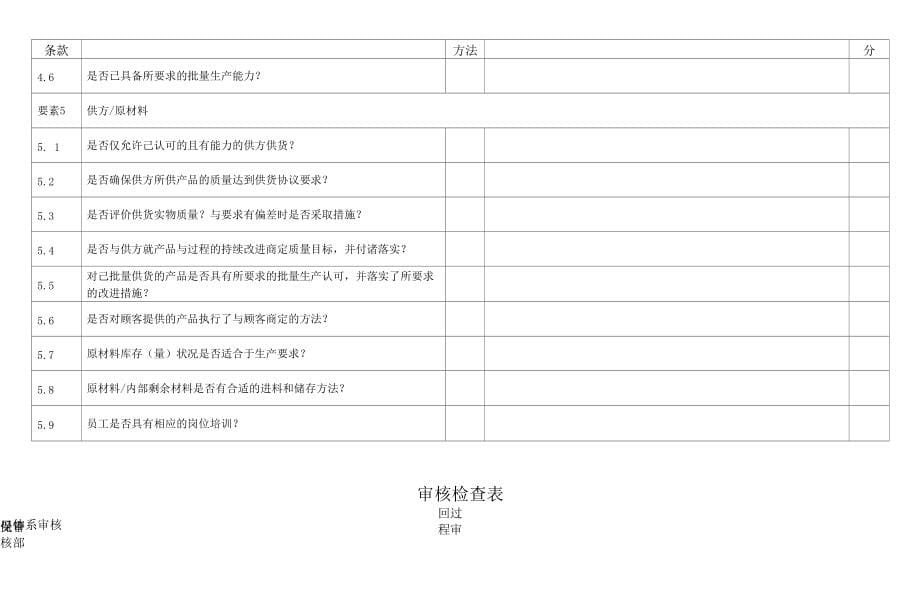 过程审核计划+过程审核检查表（电装有限公司）_第5页