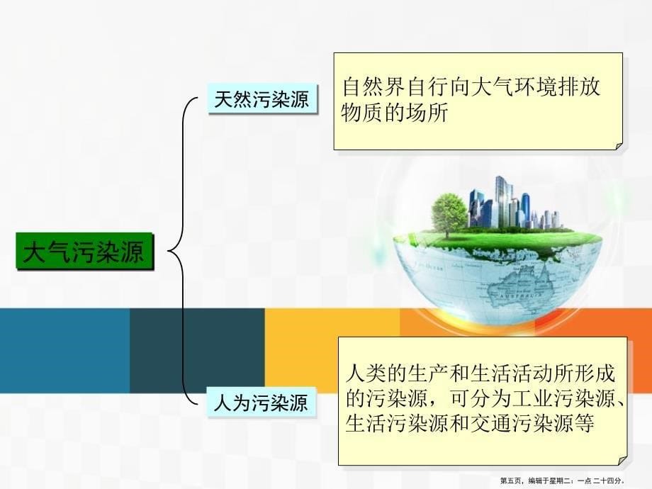 空气污染及其防护培训教材( PowerPoint 31页)_第5页