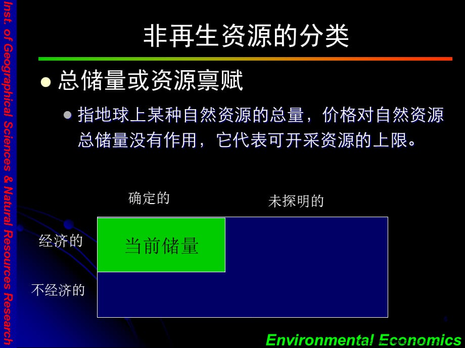 自然资源保护经济学( PowerPoint 69页)_第5页