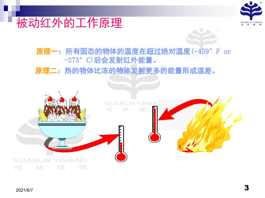 BOSCH报警系统详细介绍及如何使用_第3页