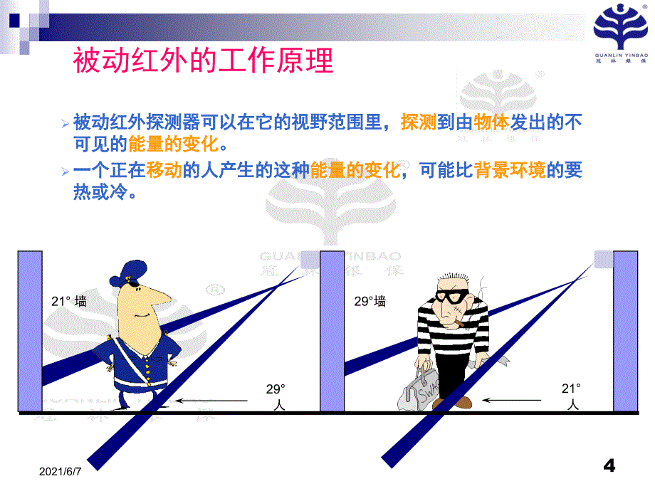 BOSCH报警系统详细介绍及如何使用_第4页