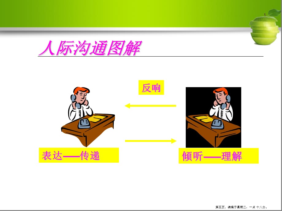 秘书的沟通与协调培训教材( PowerPoint 86页)_第5页