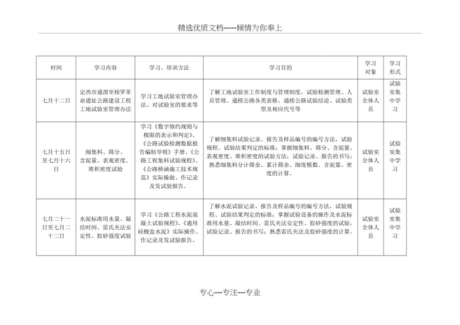 试验室学习计划表(共8页)_第3页