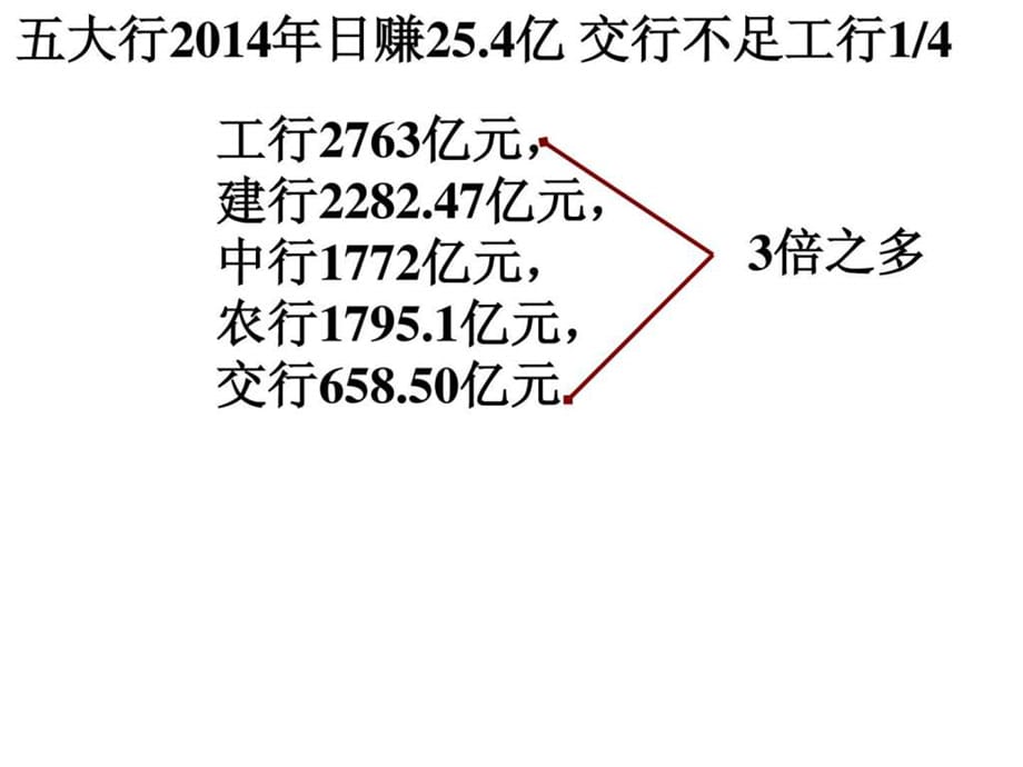 《沃尔玛作假》PPT课件_第2页