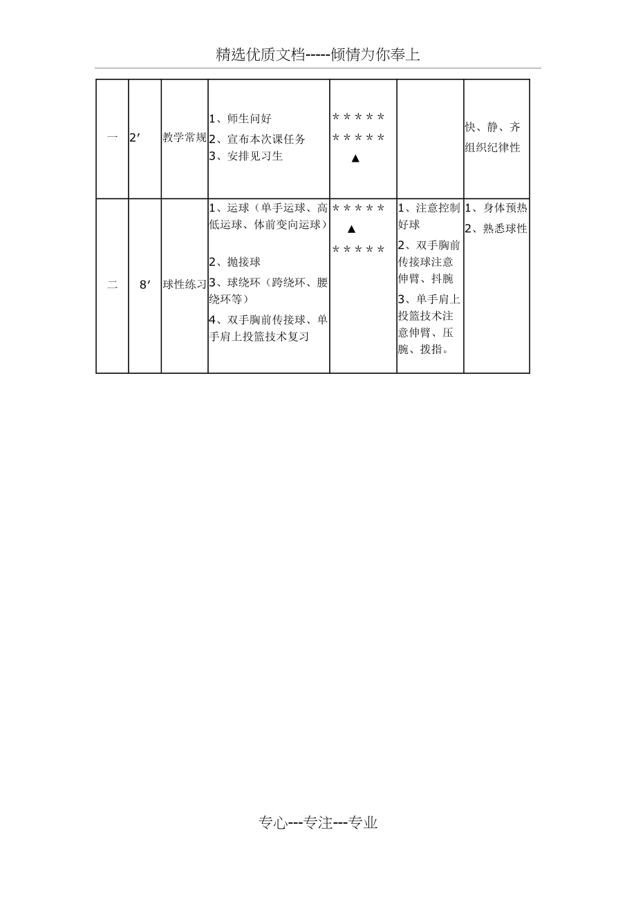 篮球教案、说课稿(共6页)_第2页