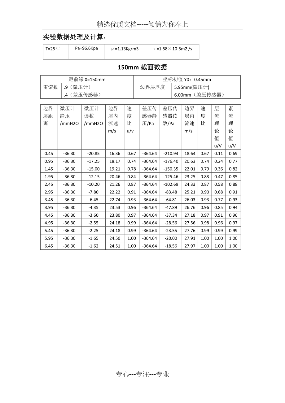 西安交通大学流体力学边界层测定实验报告(共5页)_第1页