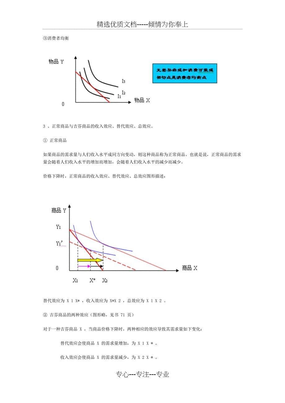 西方经济学各章重点内容复习(共28页)_第5页