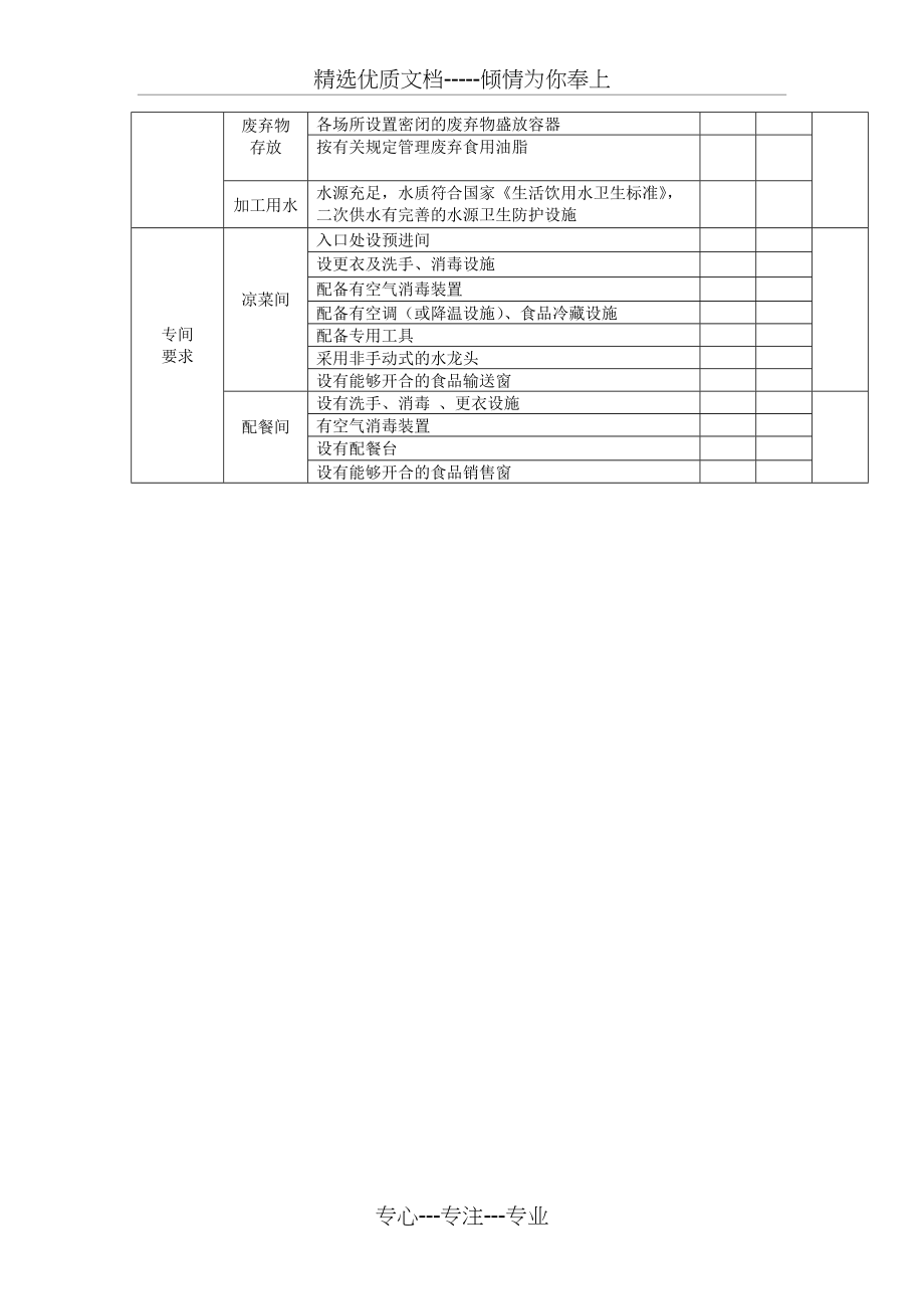 食堂卫生许可证年审复核要点(共4页)_第4页