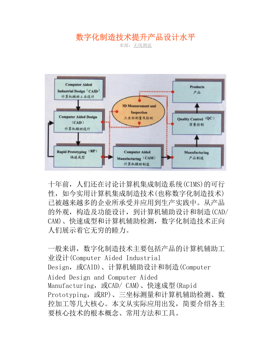 数字化制造技术提升产品设计水平_第3页