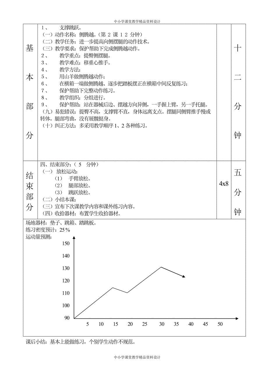 高三 体育教学技巧跳跃第1—6课表格式教案_第5页