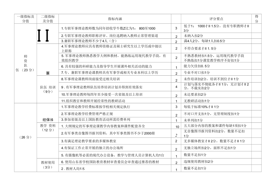 山东省高等学校军事理论课教学检查评估指标体系一览表_第2页