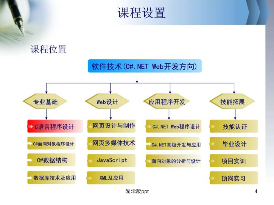 《C语言程序设计说》PPT课件_第4页