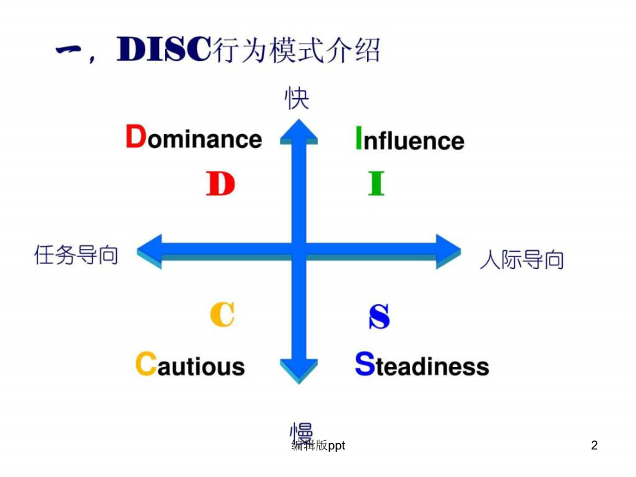 《DISC课程》PPT课件_第2页