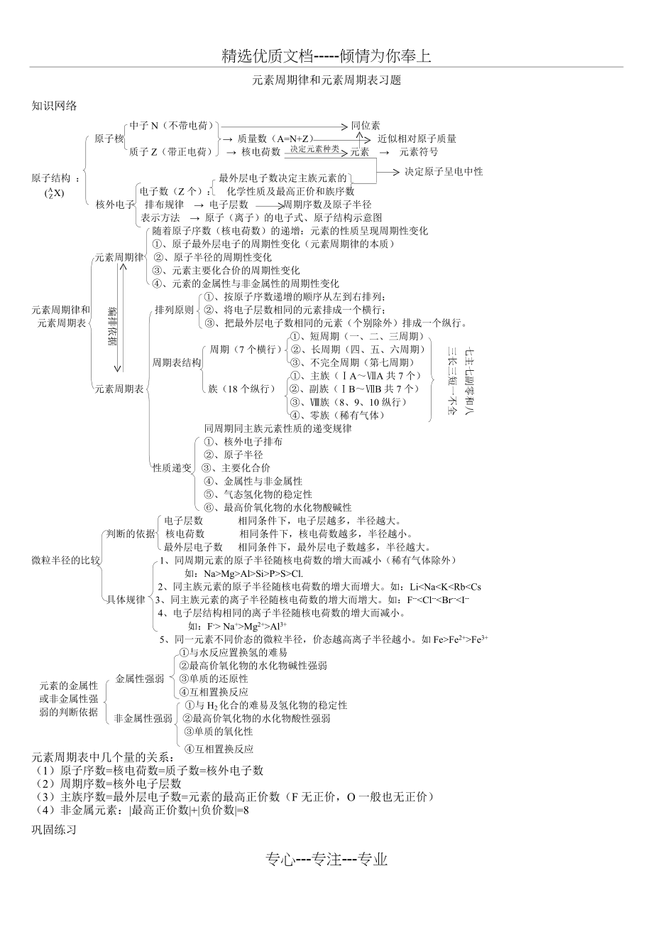 高中化学元素周期表和元素题型归纳(共7页)_第1页