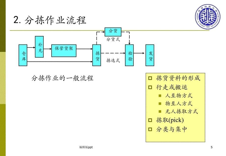 《配送中心分拣系统》PPT课件_第5页