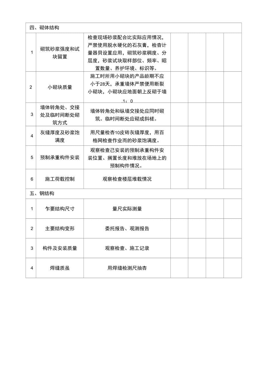 工业项目质量强制性标准执行情况检查评定表_第5页