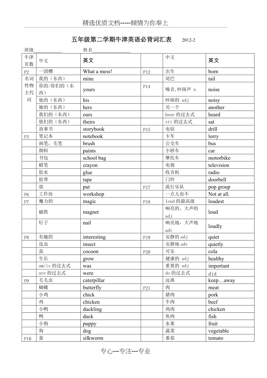 上海新教材-5B-牛津英语单词表(共6页)_第1页