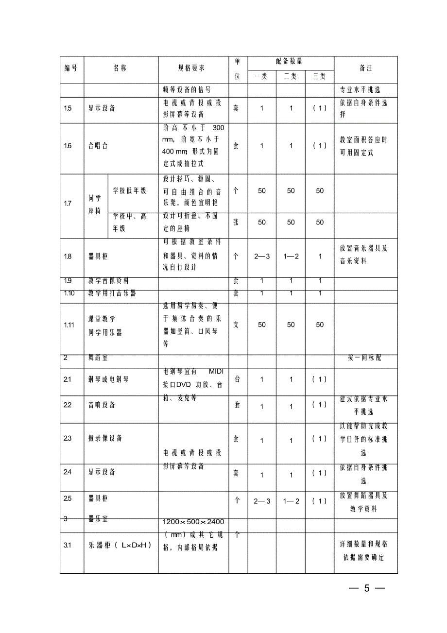 《广东省中小学校艺术教育工作条件基本标准》_第5页
