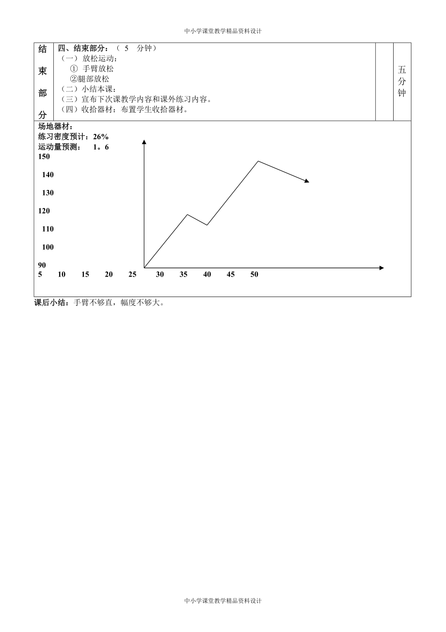 高二体育游泳课教案第四课_第3页