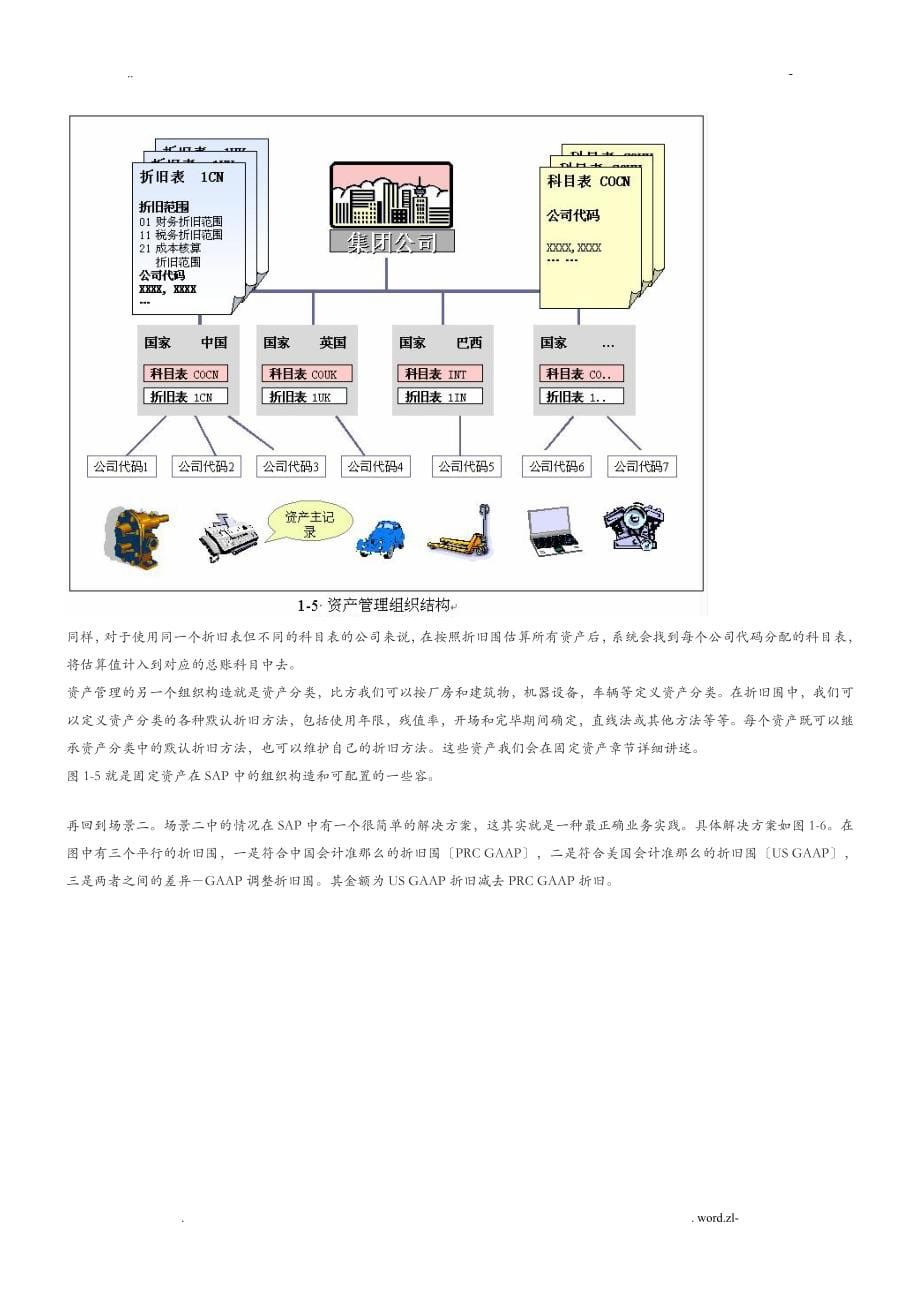 sap财务管理精华_第5页