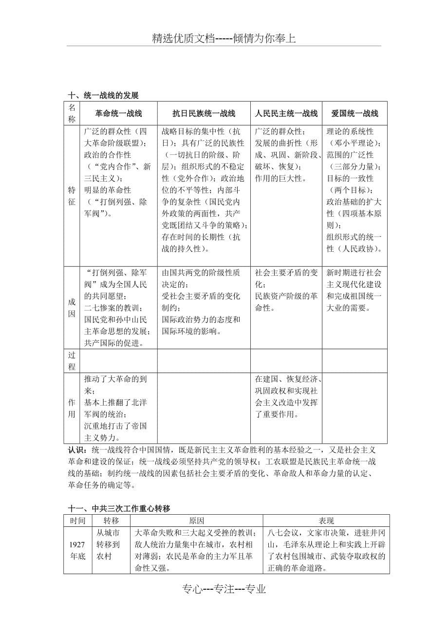 高考复习卷专题试题(共7页)_第5页