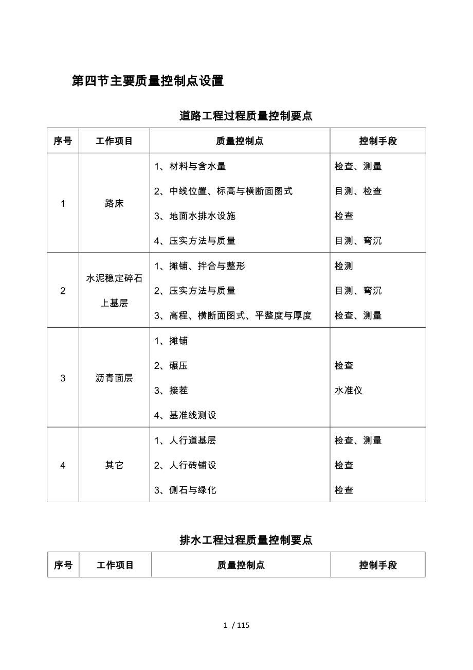 市政工程关键工序控制培训资料全_第1页