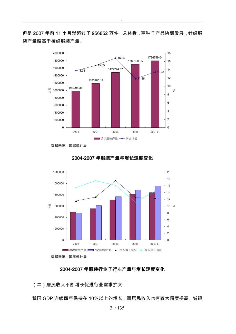 年服装行业风险分析报告模版_第2页