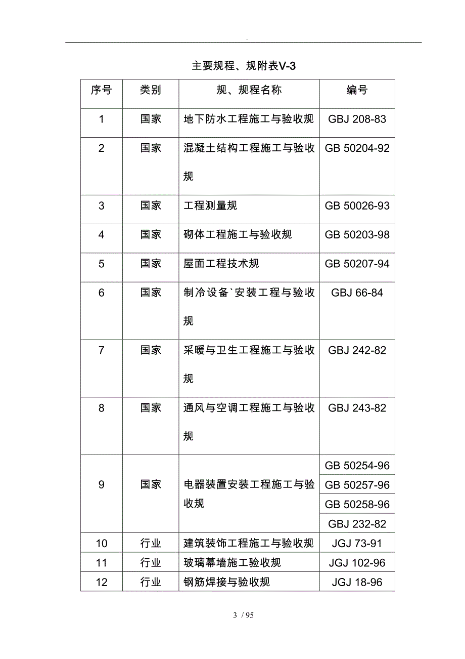 土建工程施工组织设计方案培训资料全_第3页