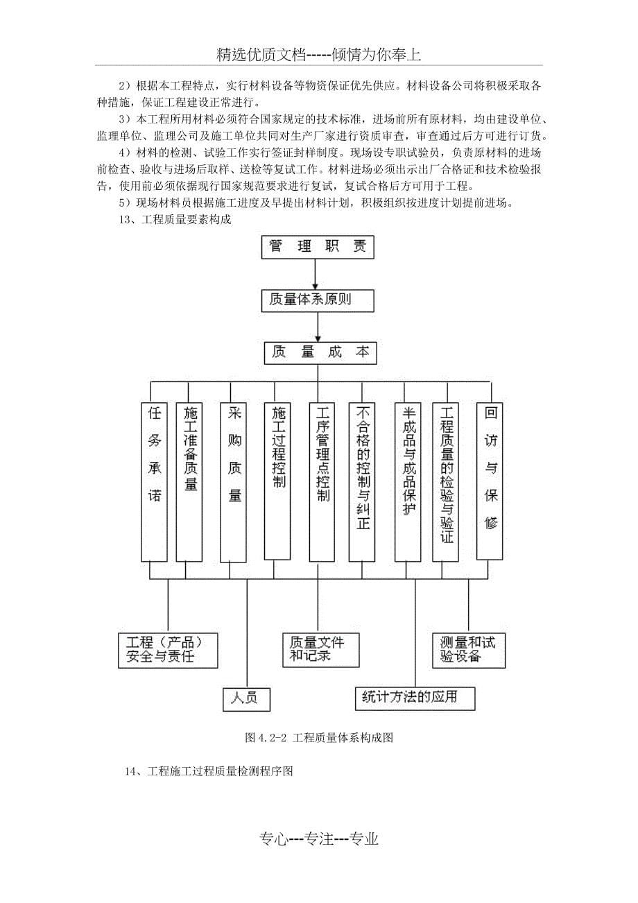 质量、安全、文明施工管理保证措施(共24页)_第5页