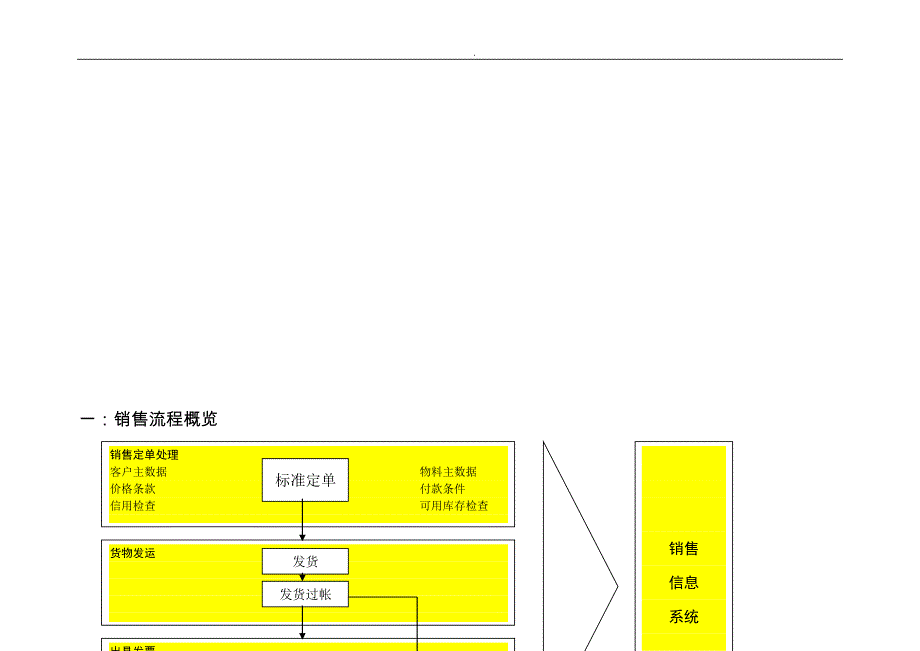 某公司销售业务流程的介绍_第2页