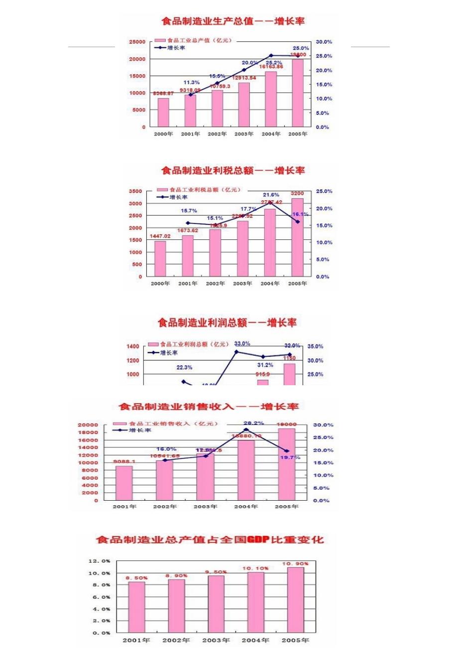 食品冷藏与冷冻技术综述(共9页)_第4页