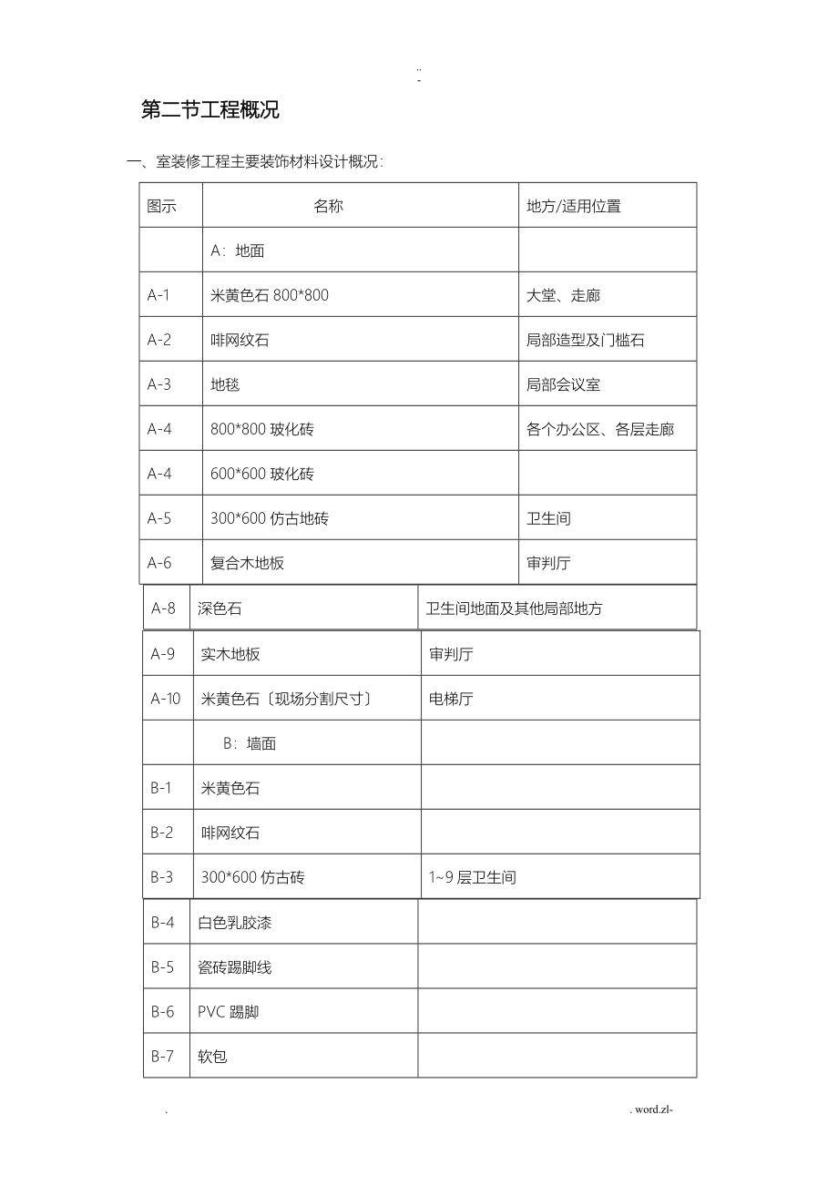 二次装修施工方案及对策_第3页