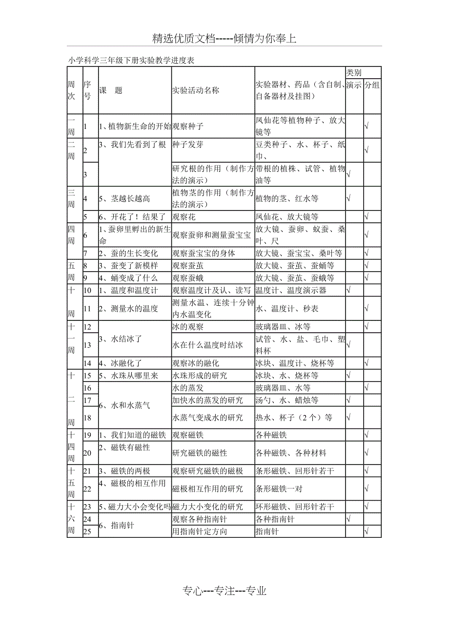 小学科学三年级下册实验教学进度表(共10页)_第1页