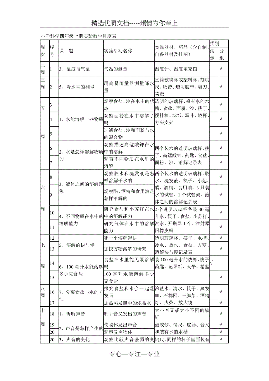 小学科学三年级下册实验教学进度表(共10页)_第2页