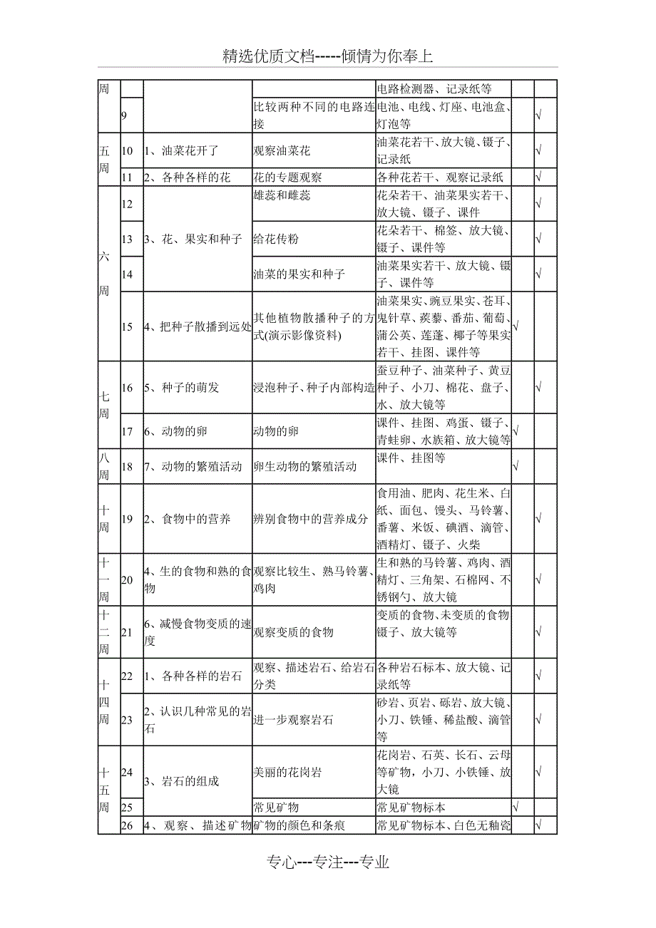 小学科学三年级下册实验教学进度表(共10页)_第4页