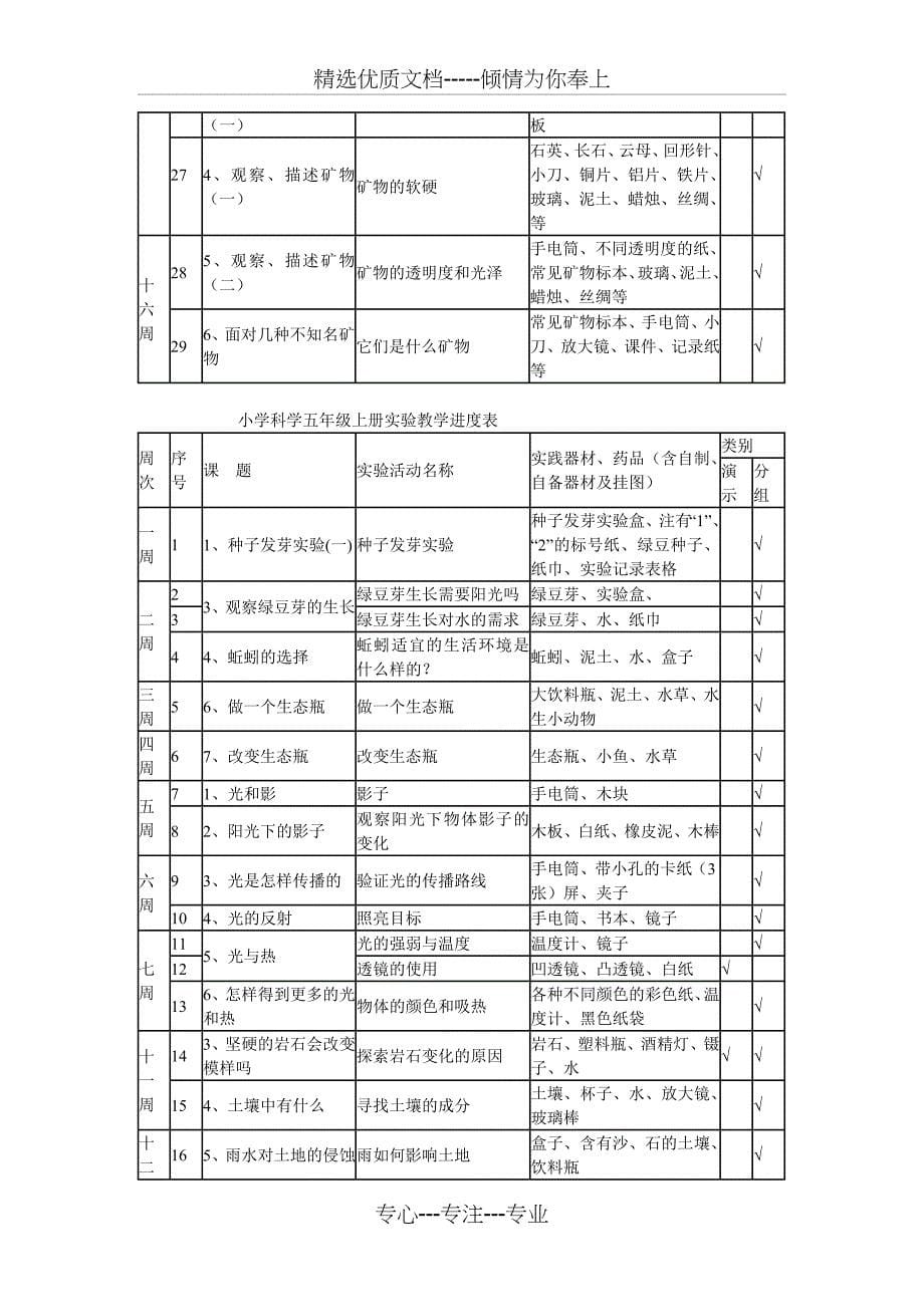 小学科学三年级下册实验教学进度表(共10页)_第5页